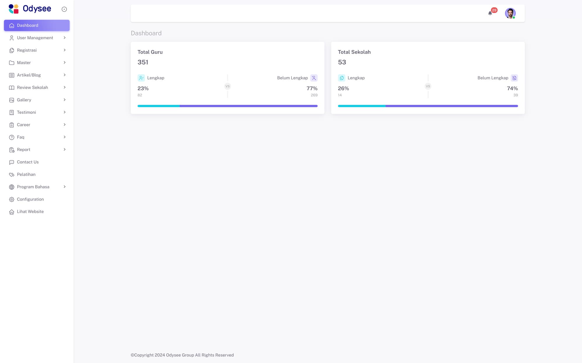 Administrative Dashboard Overview